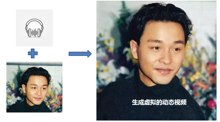 talking face generation